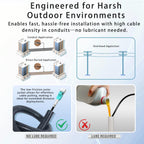 100M/328FT OM3/OM4 LC to LC Outdoor Armored Fiber Optic Patch Cable  Multimode Duplex 50/125μm  10Gb/40Gb/100Gb  Industrial TPU Jacket  Direct Burial  Uniboot  MMF  OD 5mm  Pulling Eye Kit Installed