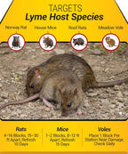 Kaput Rodent & Tick Bait Blocks  Powerful Warfarin & Fipronil Rat Bait Blocks for Rat Control and Their Blacklegged Ticks - Epa Approved Rodent Killer for Long-Lasting Protection (18 lbs)