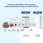 AIRDOCTOR AD1000 HEPA Air Purifier | Perfect for Guest Rooms, Kids' Bedrooms and Home Offices | Circulates the Air in 285 sq. ft. 4X/Hour