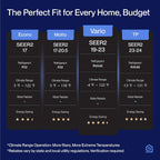 DELLA Vario Series 12000 BTU Mini Split Air Conditioner Work with Alexa with 1 Ton Pre-Charged Heat Pump Ductless Inverter System, 23 SEER2, Cools Up to 550 Sq. Ft,16.4ft Installation Kit Included