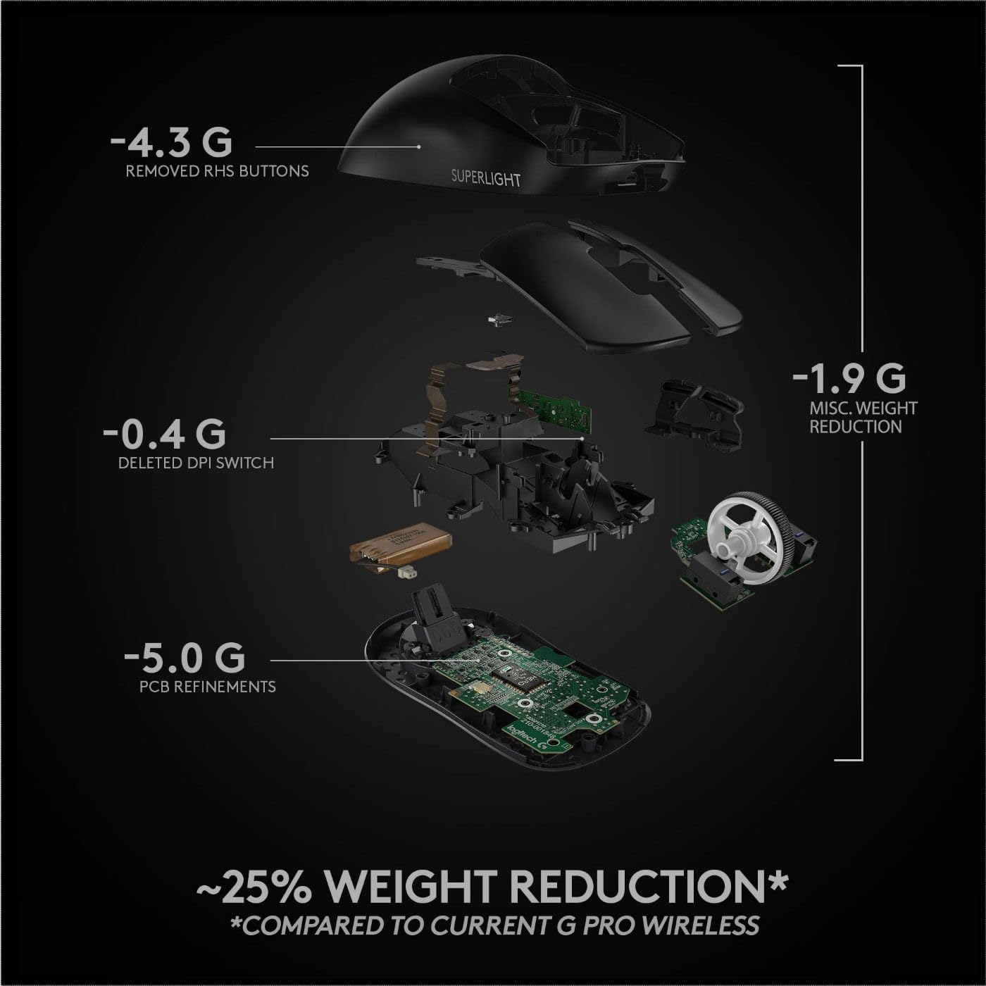 Logitech G PRO X Superlight Wireless Gaming Mouse, Ultra-Lightweight, Hero 25K Sensor, 25,600 DPI, 5 Programmable Buttons, Long Battery Life, Compatible with PC/Mac - Black