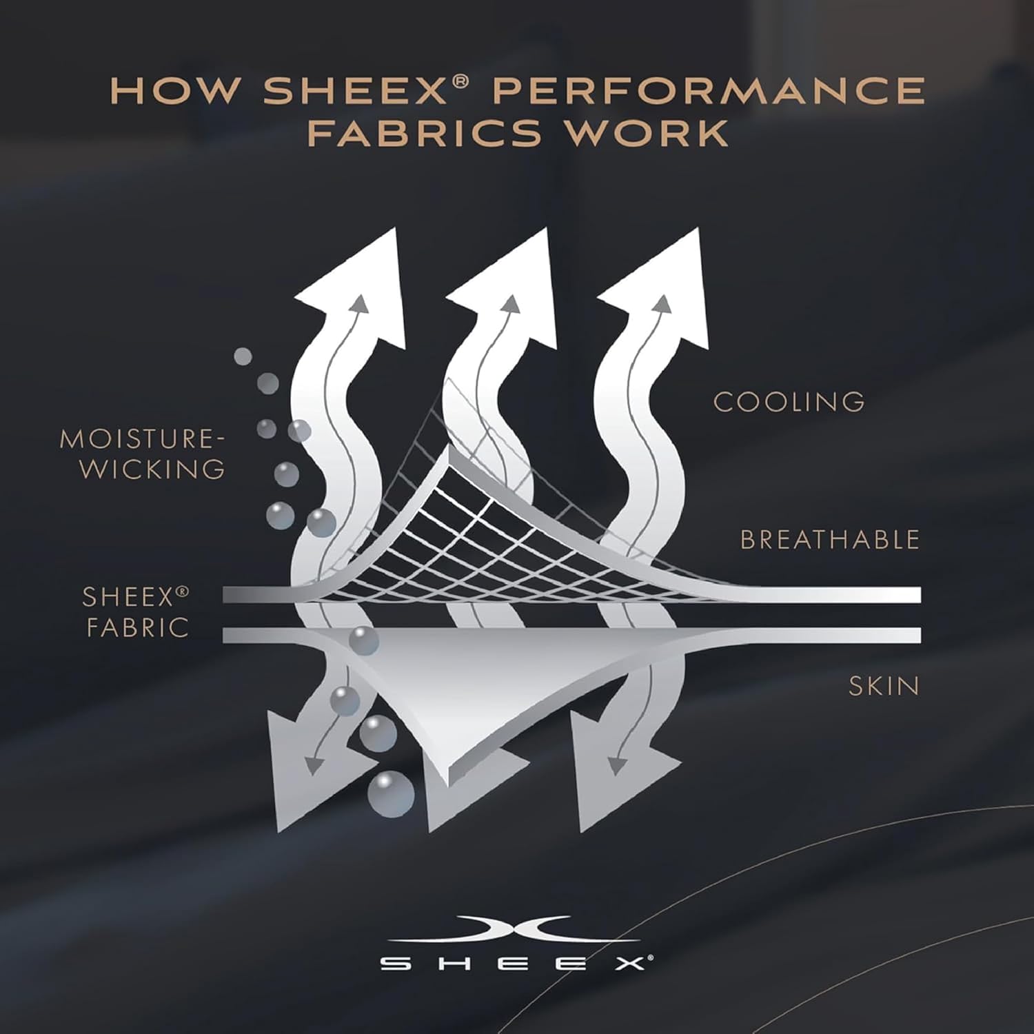 SHEEX - Original Performance Sheets Set (King/California King) Ecru - Cooling Sheets - Moisture Wicking - 1 Flat Cooling Sheet, 1 Fitted Cooling Sheet, 2 Pillow Covers - Wrinkle Free - Sleep Aid
