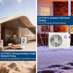 18K Dual 2 Zone Mini Split Air Conditioner,24 SEER2 12000 BTU+ 12000 BTU Wifi Enabled Multi Zone Ductless, 208-230V Cools Up to 1500 Sq.Ft Multi Zone Ductless Pre-Charged Heat Pump