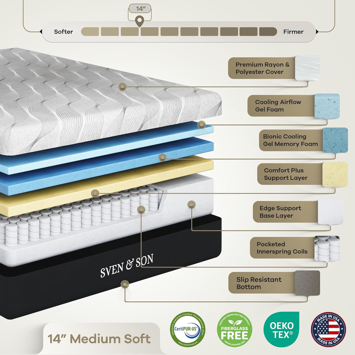 Sven & Son Classic Adjustable Bed Base, Head and Foot Lift, Massage, Under-Bed Lights, USB, Gel Memory, Zero Gravity Smart Frame - Queen + 14 inch Hybrid Spring Matt (Medium Soft)