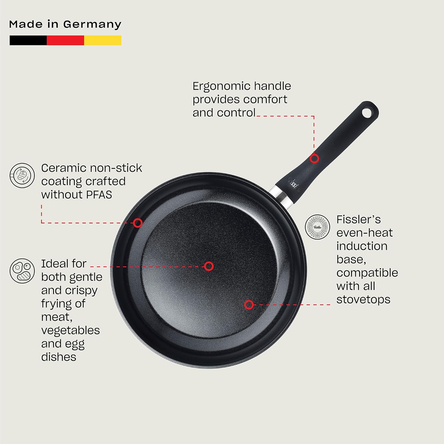 Fissler Essential Ceramic Frying Pan, 11 Inch