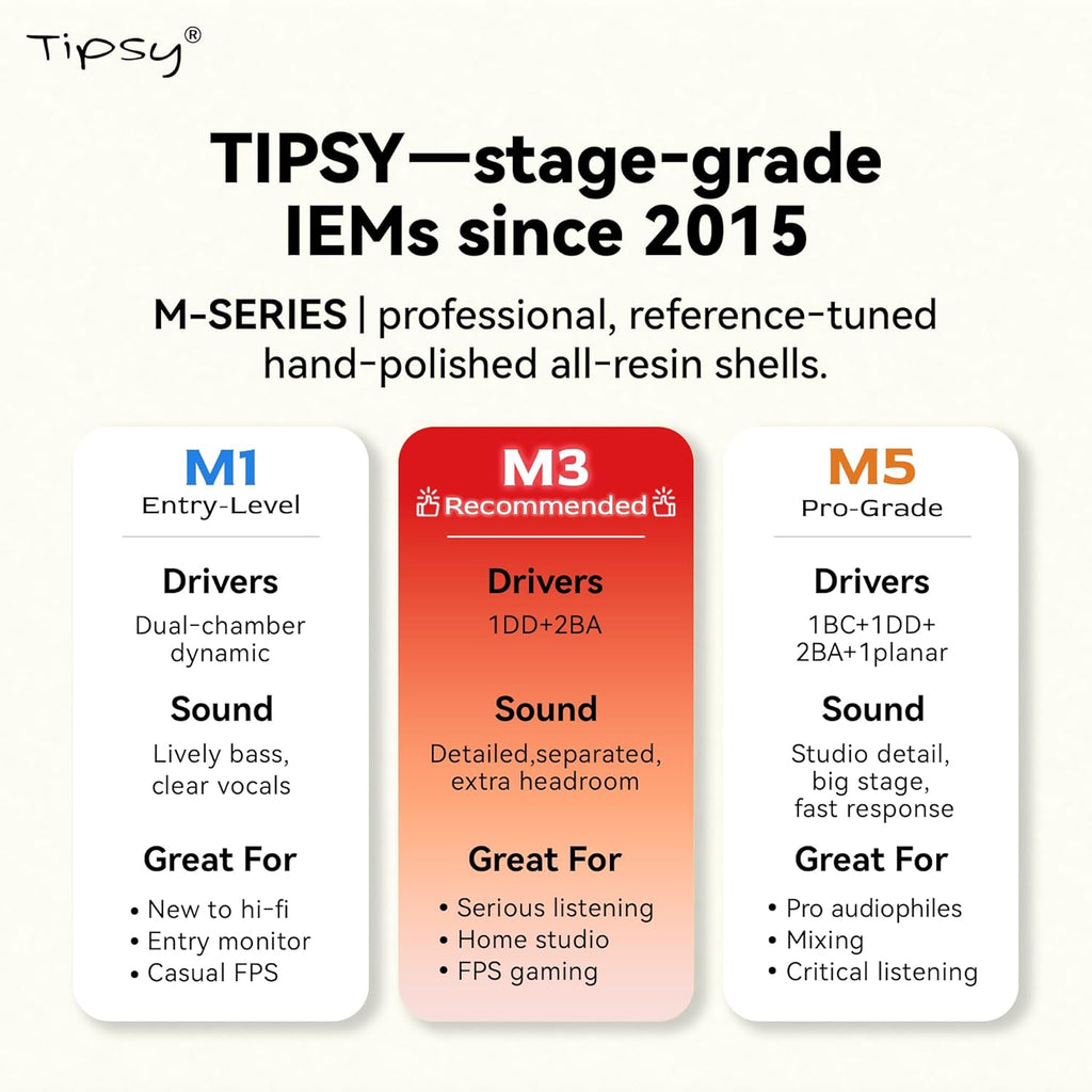 Tipsy M3 Professional IEM for Musicians  2BA + 1DD Drivers  36dB PNC  IPX5  Acoustic-Runway™ Technology  Skin-Friendly Resin  Detachable 0.78mm 2-pin Cable (No Mic  Green)