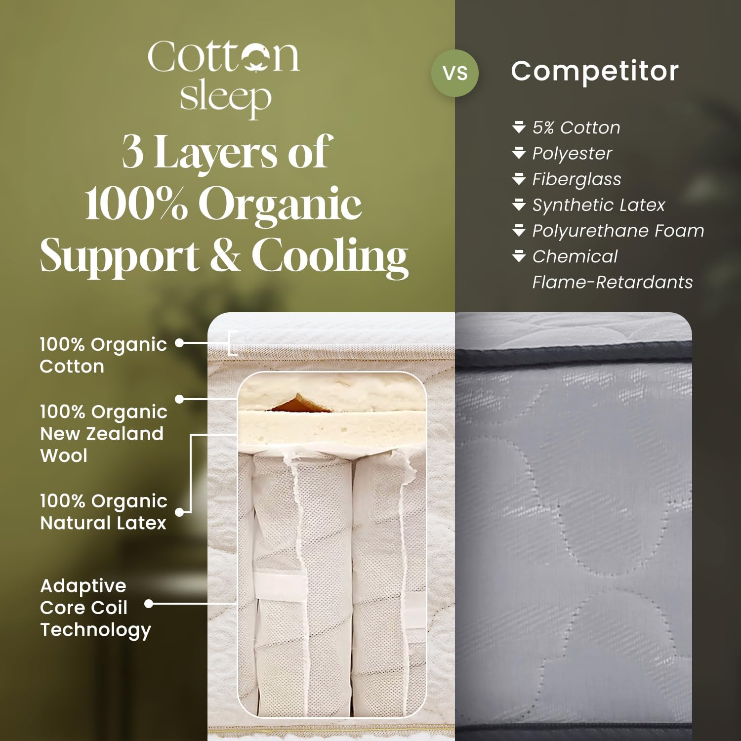 CottonSleep All Natural Mattress (100% Organic Cotton, Wool, & GOTS Latex, Made in The USA) Non Toxic, Fiberglass Free Hybrid Pocket Coil and Plush Foam Bed in A Box Medium Soft - King, 11"
