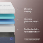 Nectar Luxe 14” King Mattress - Medium Firm - Contouring Memory Foam - Cooling Upgrade - Back Pain Relief - Responsive Support - Mattress in a Box - 365-Night Trial & Forever Warranty