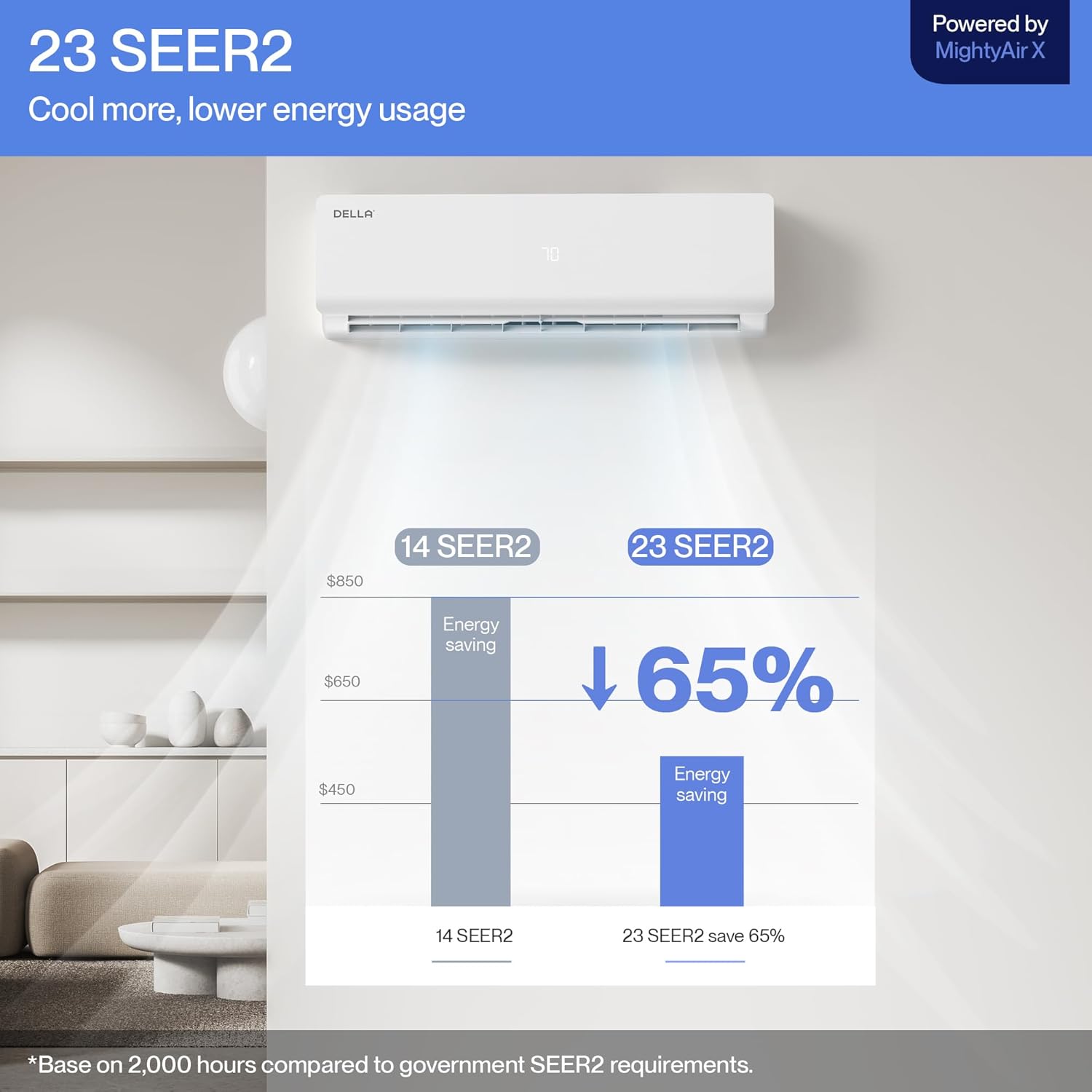 DELLA Vario Series 12000 BTU Mini Split Air Conditioner Work with Alexa with 1 Ton Pre-Charged Heat Pump Ductless Inverter System, 23 SEER2, Cools Up to 550 Sq. Ft,16.4ft Installation Kit Included