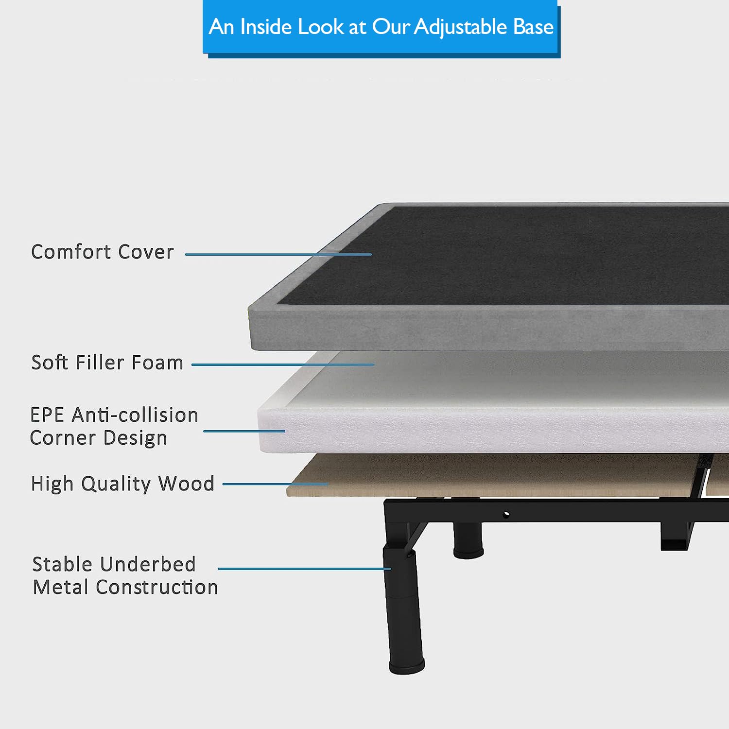 King Adjustable Base with 10 Inch Gel Memory Foam Mattress | Dual Massage | Underbed Light | Wireless Remote | USB Ports | Zero Gravity