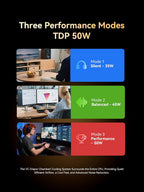 GMKtec M6 Ultra Gaming Mini PC Ryzen 7640HS (Upgraded 6600H/ 6800U)  16GB RAM DDR5 1TB SSD Dual NIC LAN 2.5GbE Desktop Computers Office Home  Triple 4K Display  WiFi 6  USB4  BT 5.2  DP  HDMI 2.0