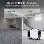 Waykar 125 Pint Crawl Space Dehumidifier with Pump and Drain Hose for commercial, Basements, and Water Damage Unit for Spaces up to 6500 Square Feet, Smart Humidity Control - 5-Year Quality Coverage