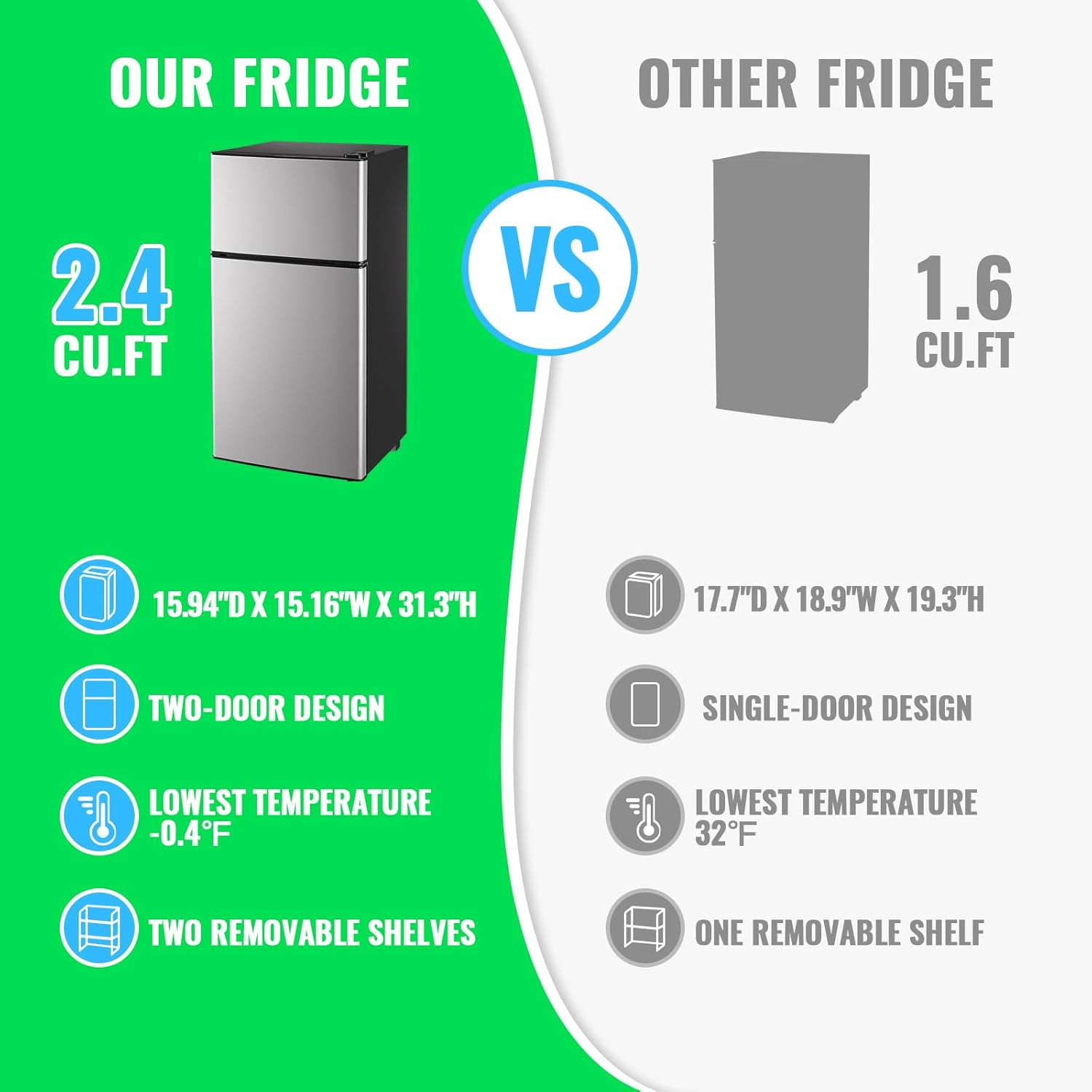 DEMULLER Mini Fridge with Freezer, 45L Personal Refrigerator Only for One Person Use, Silver Tiny Small Size Refrigerator with 7 Level Adjustable Temperature and Double Door