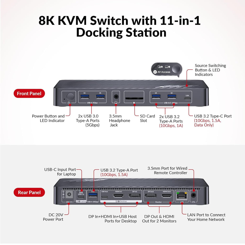 AV Access 8K KVM Switch 2 Monitors 2 Computers for Laptop & Desktop  100W USB-C Charge for Laptop  Ethernet  Docking Station Dual Monitor 8K@60Hz/4K@165Hz  4xUSB 3.2  Audio  SD  Wired Remote Control
