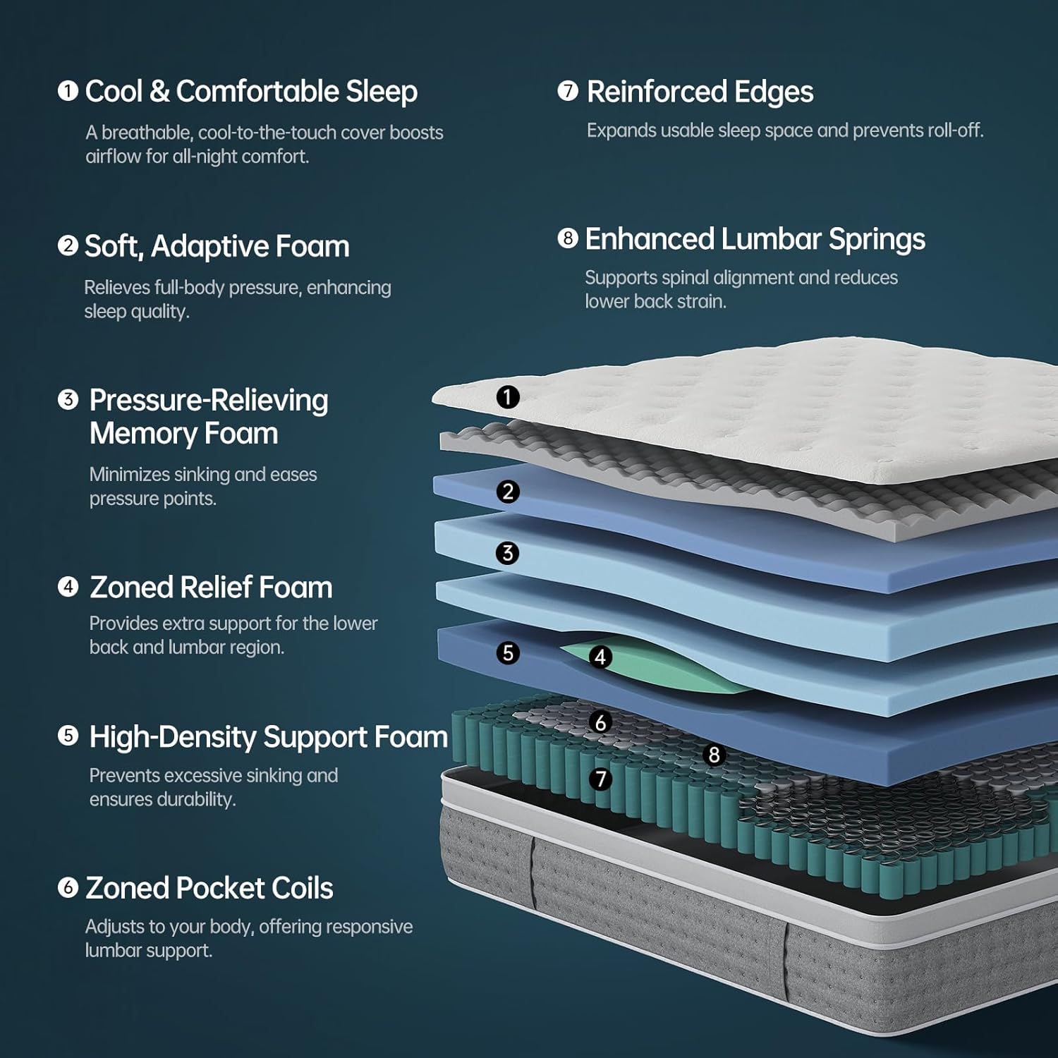 14 Inch King Size Mattress, Medium Plush Hybrid with Memory Foam & Individually Wrapped Coils, CertiPUR-US Certified, Fiberglass-Free Design (14 inch, King)