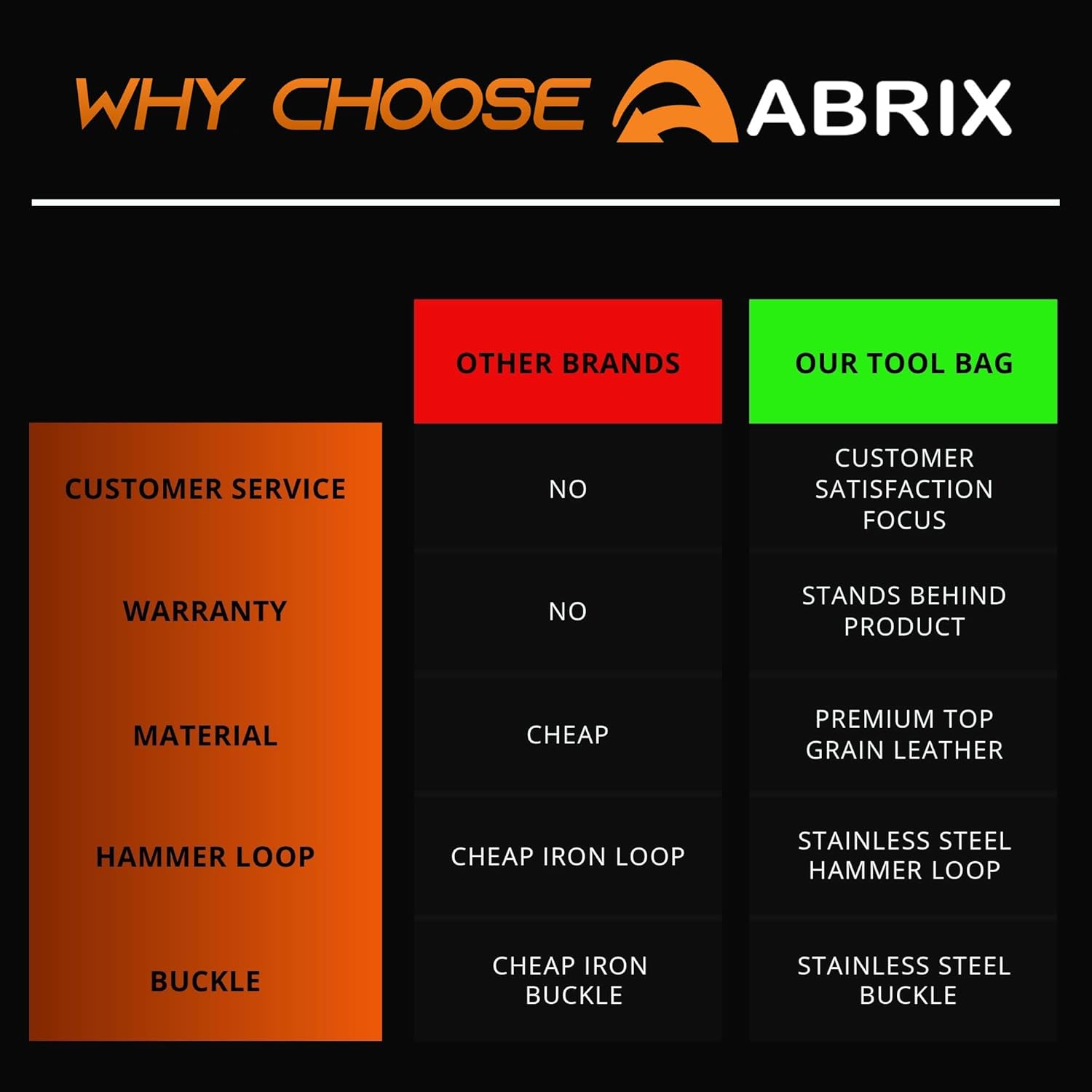 ABRIX Heavy Duty Nylon & Leather Tool Belt for Men Framing Rig Carpenter Tool Belt with Suspender Padded construction belt pauchas construccion (Extra Large, Tool Belt)