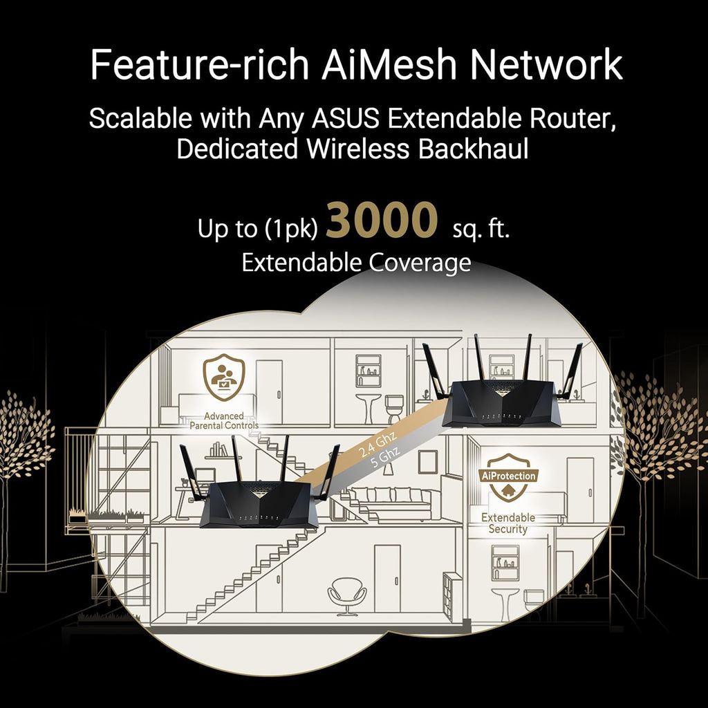 ASUS RT-BE88U Dual-Band WiFi 7 AiMesh Extendable Performance Router  4K-QAM  MLO  Dual 10G Ports  SFP+  4X 2.5G Ports  4X 1G Ports  34G WAN/LAN Capacity  Network Security  Built-in VPN