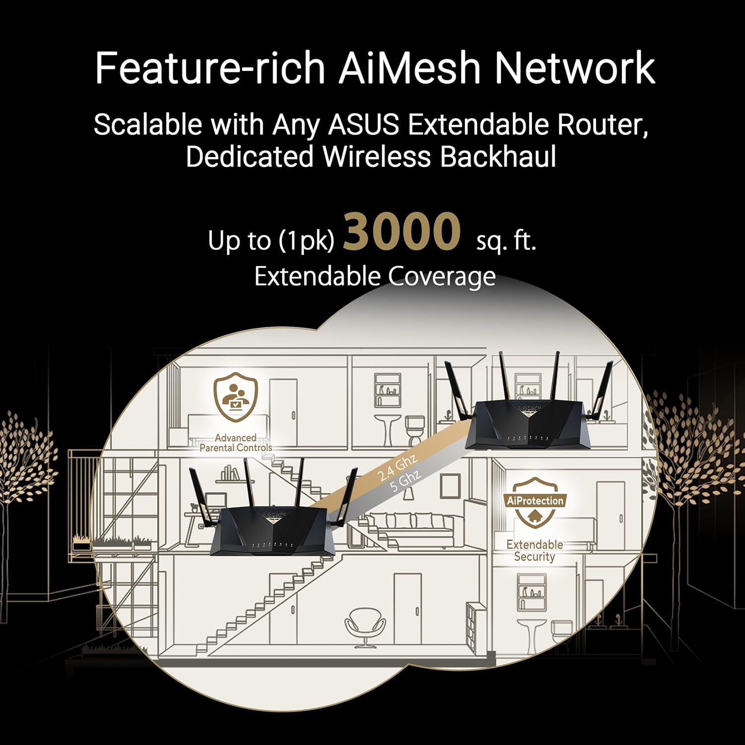 ASUS RT-BE88U Dual-Band WiFi 7 AiMesh Extendable Performance Router  4K-QAM  MLO  Dual 10G Ports  SFP+  4X 2.5G Ports  4X 1G Ports  34G WAN/LAN Capacity  Network Security  Built-in VPN
