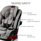 Britax One4Life All-in-One Car Seat, Up to 10 Years of Use, Rear Facing, Forward Facing, & Booster Modes, Extended Rear-Facing, ClickTight Installation & Breathable SafeWash Fabrics — Parchment