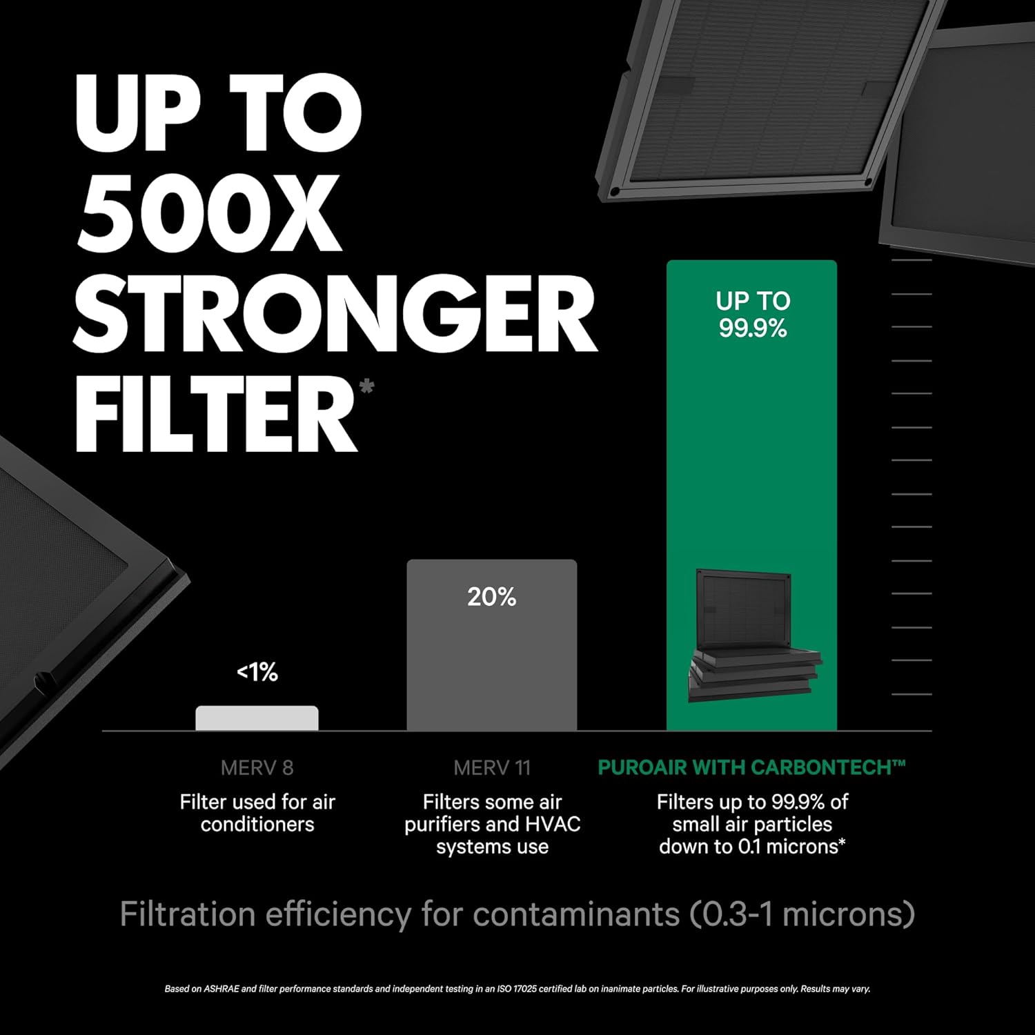 PuroAir Air Purifier 100i Smart HEPA Air Purifiers for Home Pets - Portable Small Air Purifier Filters up to 550 Ft² of Pollutants, Smoke, Pollen, Dust - Room Air Purifiers for Bedroom, Baby, Office