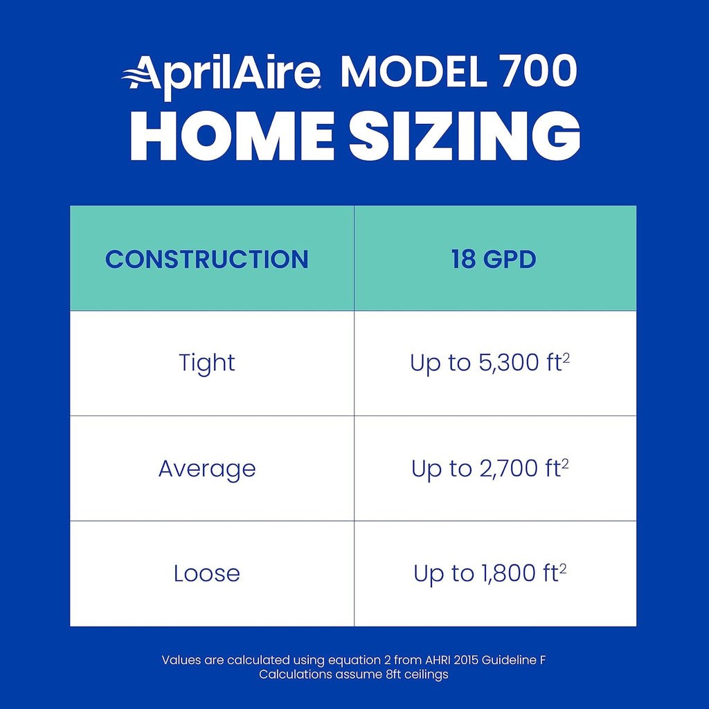 AprilAire 700M Whole-House Fan Powered Humidifier, Manual Control, Large Capacity, Up to 5,300 Sq. Ft., 18GPD, Gray
