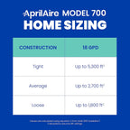 AprilAire 700M Whole-House Fan Powered Humidifier, Manual Control, Large Capacity, Up to 5,300 Sq. Ft., 18GPD, Gray