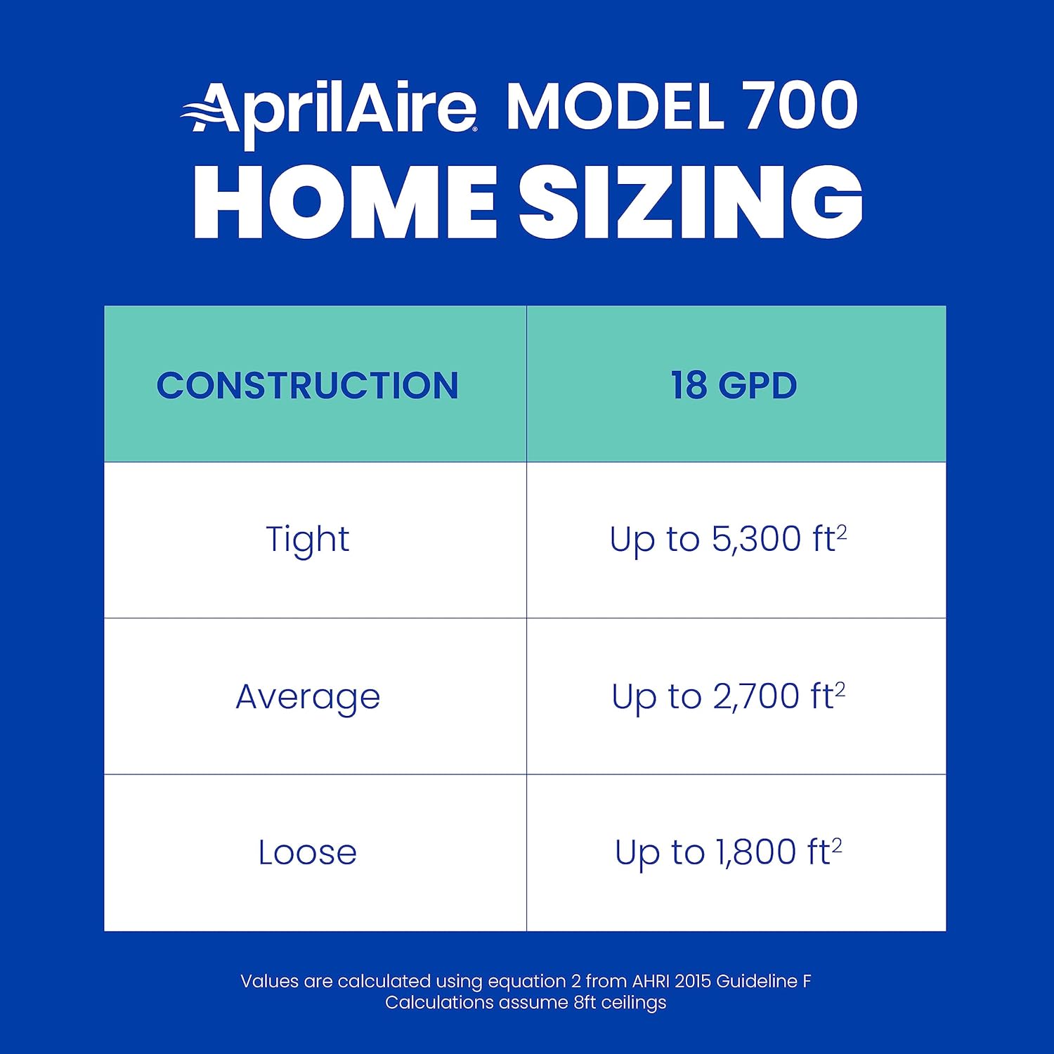 AprilAire 700M Whole-House Fan Powered Humidifier, Manual Control, Large Capacity, Up to 5,300 Sq. Ft., 18GPD, Gray