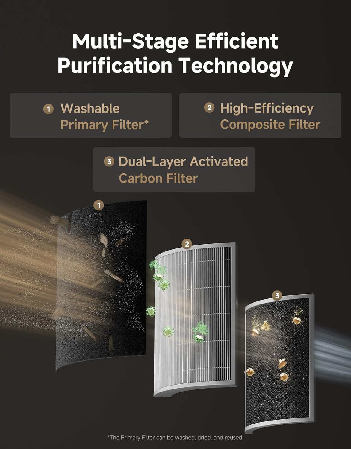 ‌Dreame Pet Air Purifier, 1346 ft² for Home Large Room, NeverChange 5.4-Year Filters for Odor Purification, 360° Visual Collection of Hair, ‌Pet-Friendly Design, APP & Voice Control, AP10-Gold