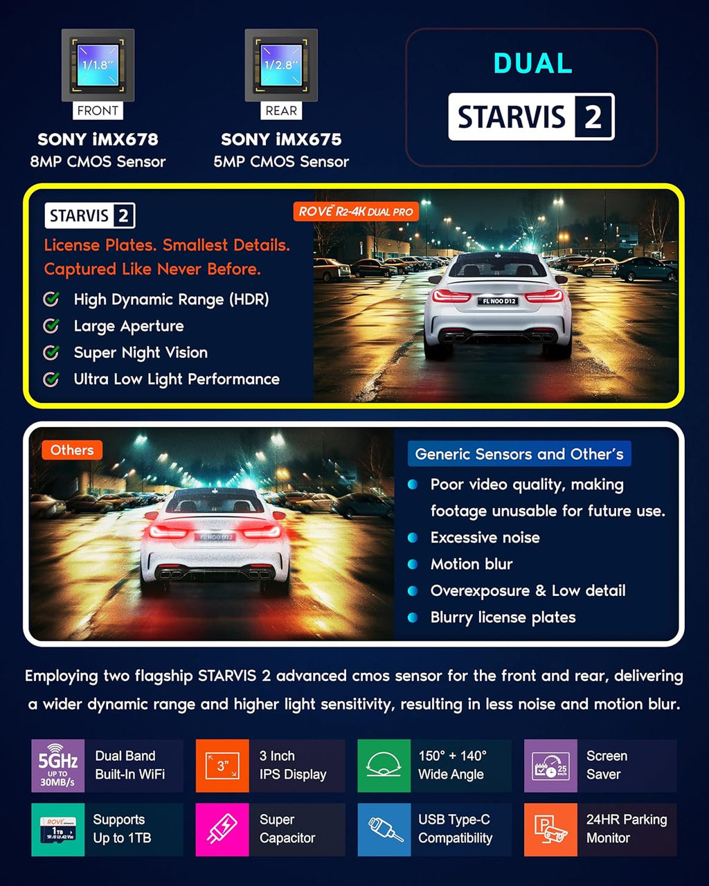 ROVE R2-4K Dual PRO Dash Cam Front and Rear  True 4K+2K Dash Camera for Cars  STARVIS 2 IMX678 + IMX675 Sensors  Free 128GB Card + CPL  WiFi 6 - up to 30MB/s Download Speed  3" IPS  24Hr Parking Mode