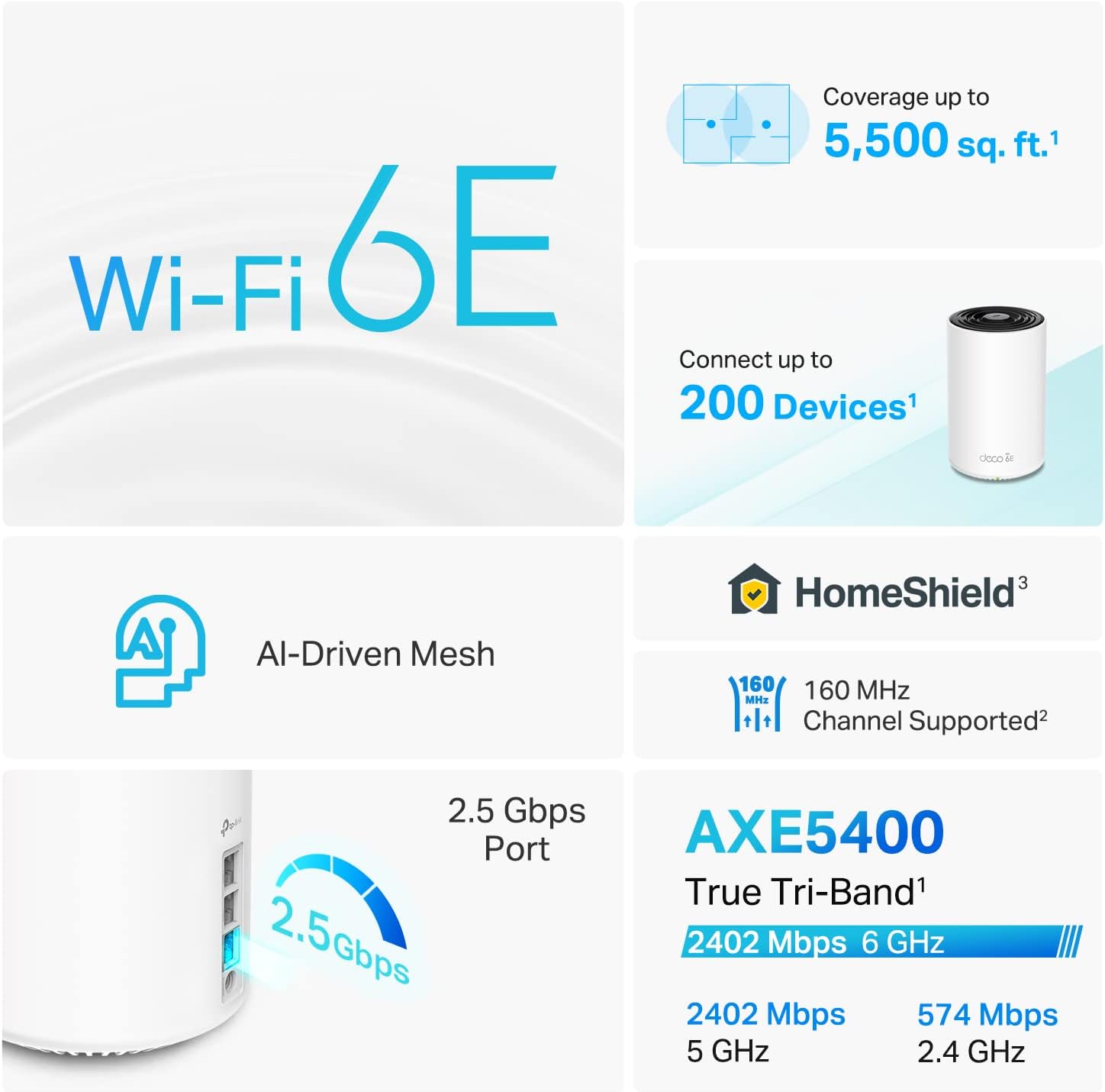 TP-Link Deco XE75 Pro AXE5400 Tri-Band WiFi 6E Mesh System - 2.5G WAN/LAN Port  Covers up to 5500 Sq.Ft  Replaces WiFi Router and Extender  AI-Driven Mesh  New 6GHz Band  2-Pack