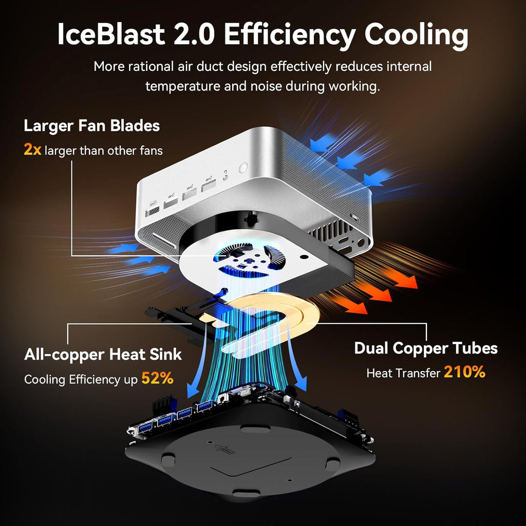 GEEKOM Mini PCUltimate Performance Edition A8 Max with AMD Ryzen 7 8745HS(Beats 7735hs) 16GB DDR5|1TB SSD(Expandable Not LPDDR) Dual LAN Mini Computer Radeon 780M Mini PC Windows 11 Pro/USB4/8K