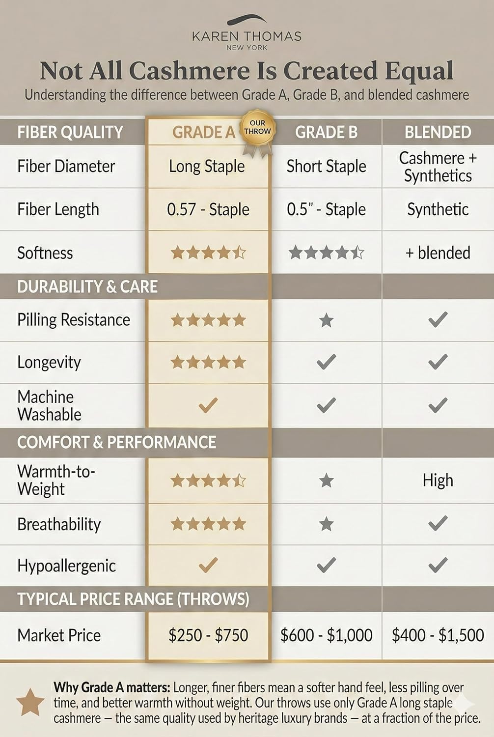 100% Pure Cashmere Throw Blanket for Couch – Cable Knit Cashmere Blanket 50x60 – Soft Warm Breathable Throws for Sofa, Bed – Grade A Long Staple – Machine Washable (Charcoal)