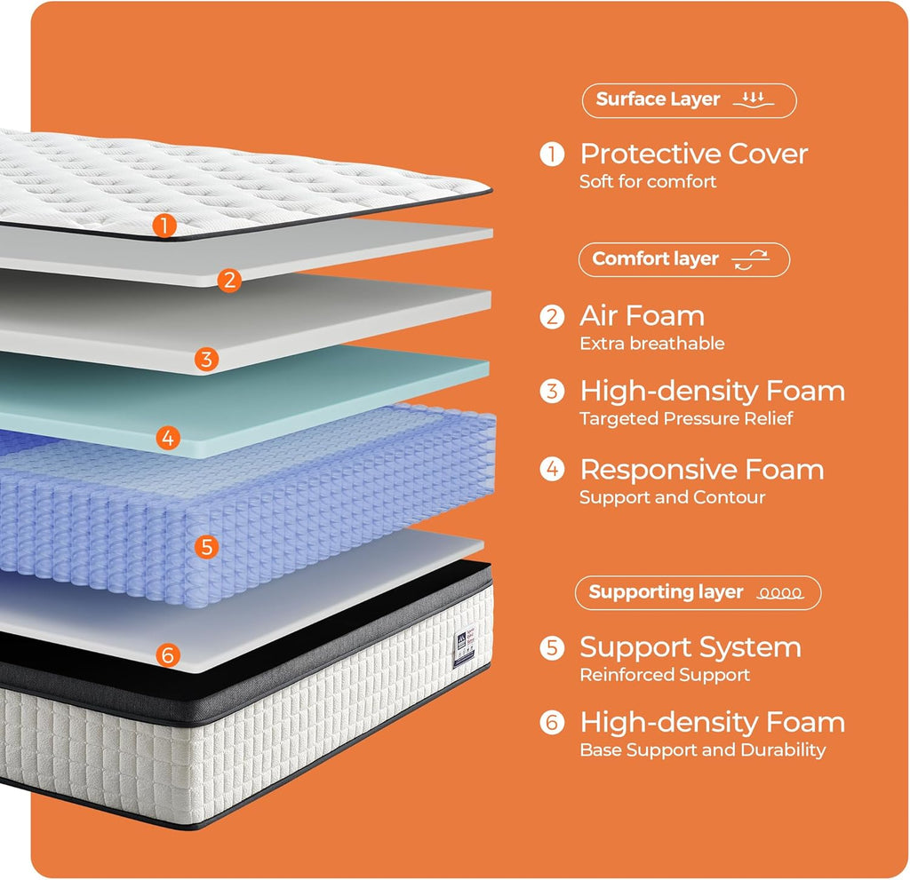 Full Size Mattress, 10 Inch Medium Firm Full Mattress in a Box, Hybrid Mattress with Individually Pocketed Coils for Targeted Support, Motion Isolation, CertiPUR-US Certified