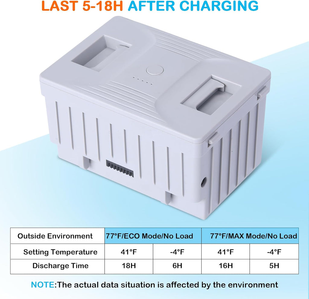 15600mA Car Refrigerator Battery 5-18 hours Long-lasting, Freezer Fridge Cooler, for Car, RV, Camping and Home Use