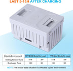 15600mA Car Refrigerator Battery 5-18 hours Long-lasting, Freezer Fridge Cooler, for Car, RV, Camping and Home Use