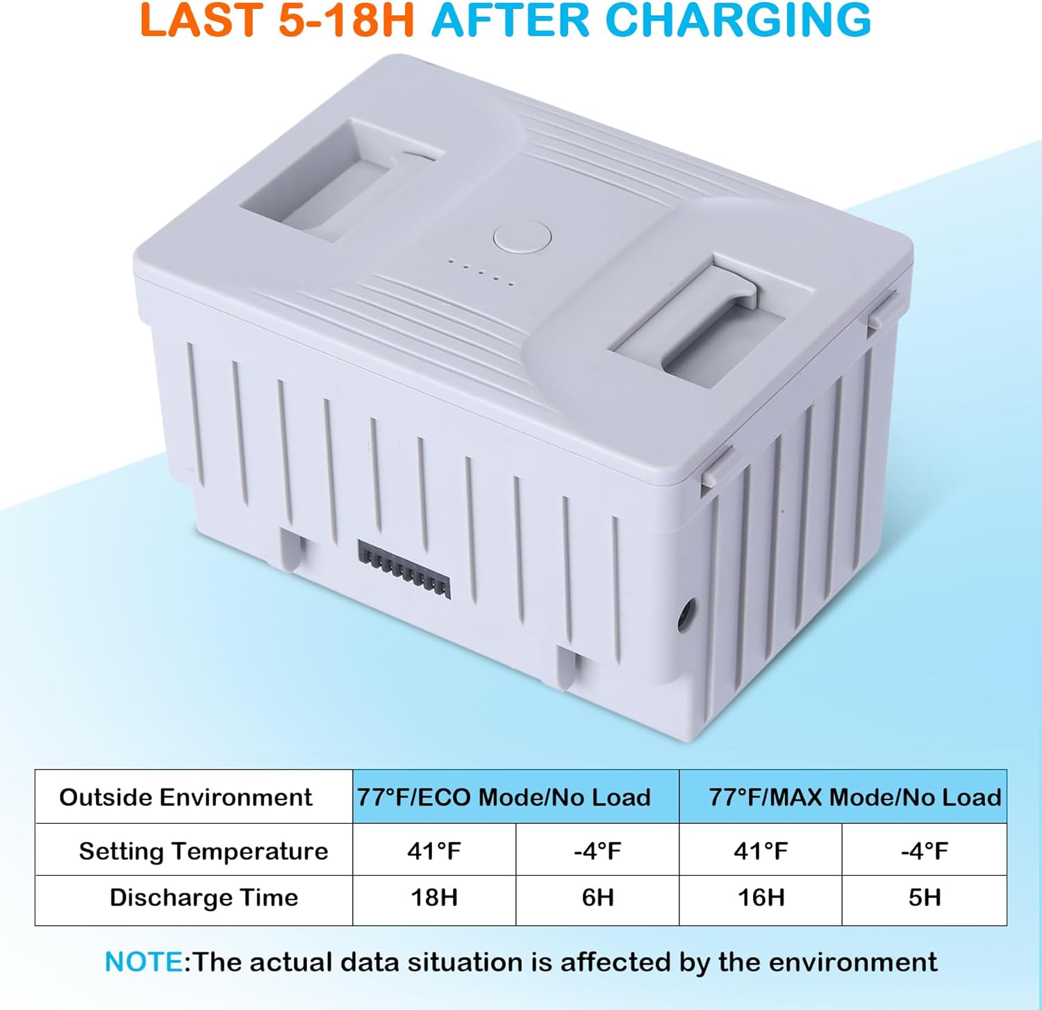 15600mA Car Refrigerator Battery 5-18 hours Long-lasting, Freezer Fridge Cooler, for Car, RV, Camping and Home Use