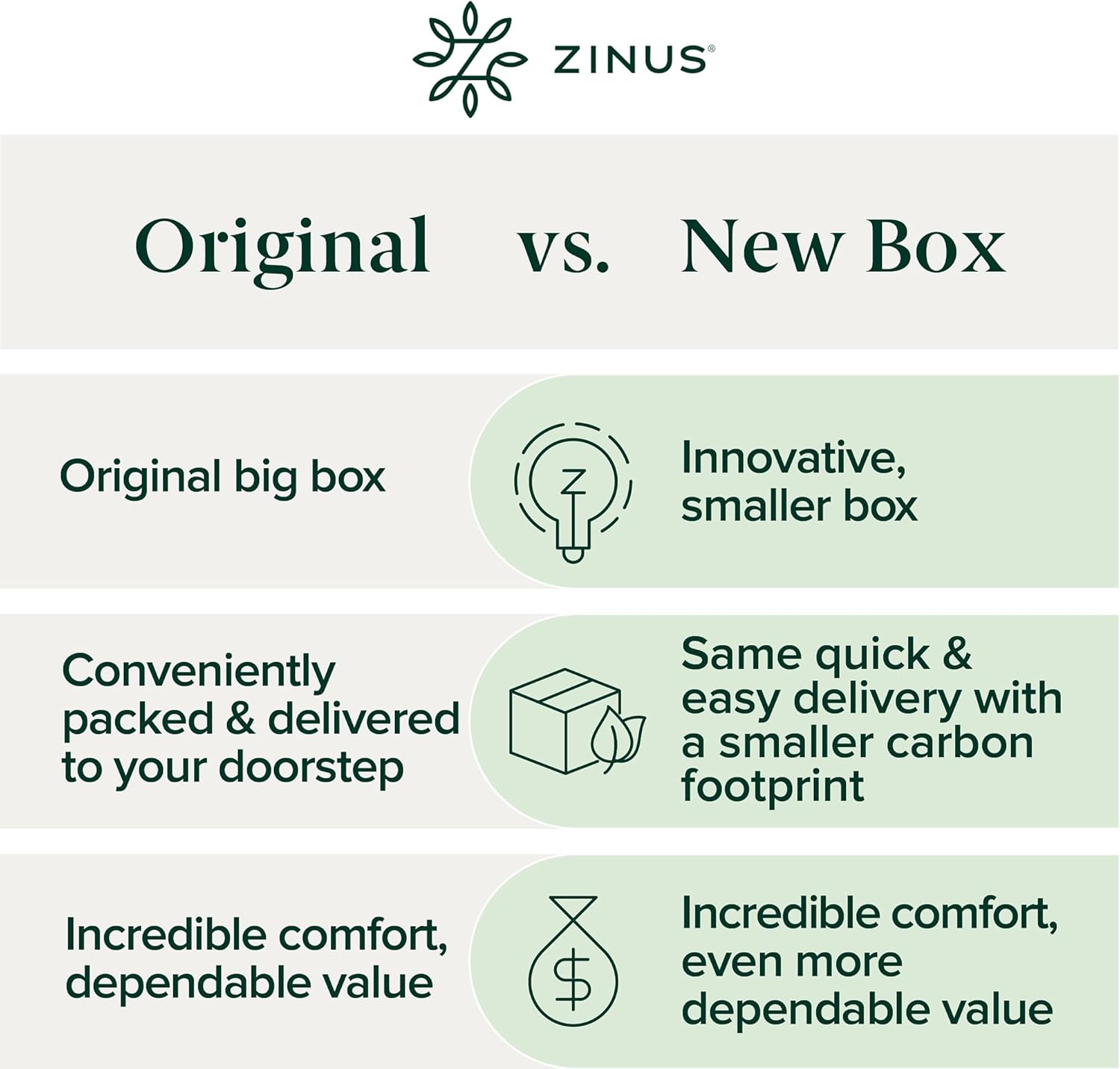 Zinus 12 Inch Green Tea Cooling Memory Foam Mattress New Version, Queen, Fiberglass Free, Medium Firmness, Cooling Gel Foam, Certified Safe Foams & Fabric, Mattress in A Box