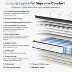 King Size Mattress in a Box, 12 Inch Hybrid Mattress with Individual Pocket Spring & Memory Foam, Soft, Motion Isolation, Medium Firm Comfort for Pressure Relief, CertiPUR-US Certified