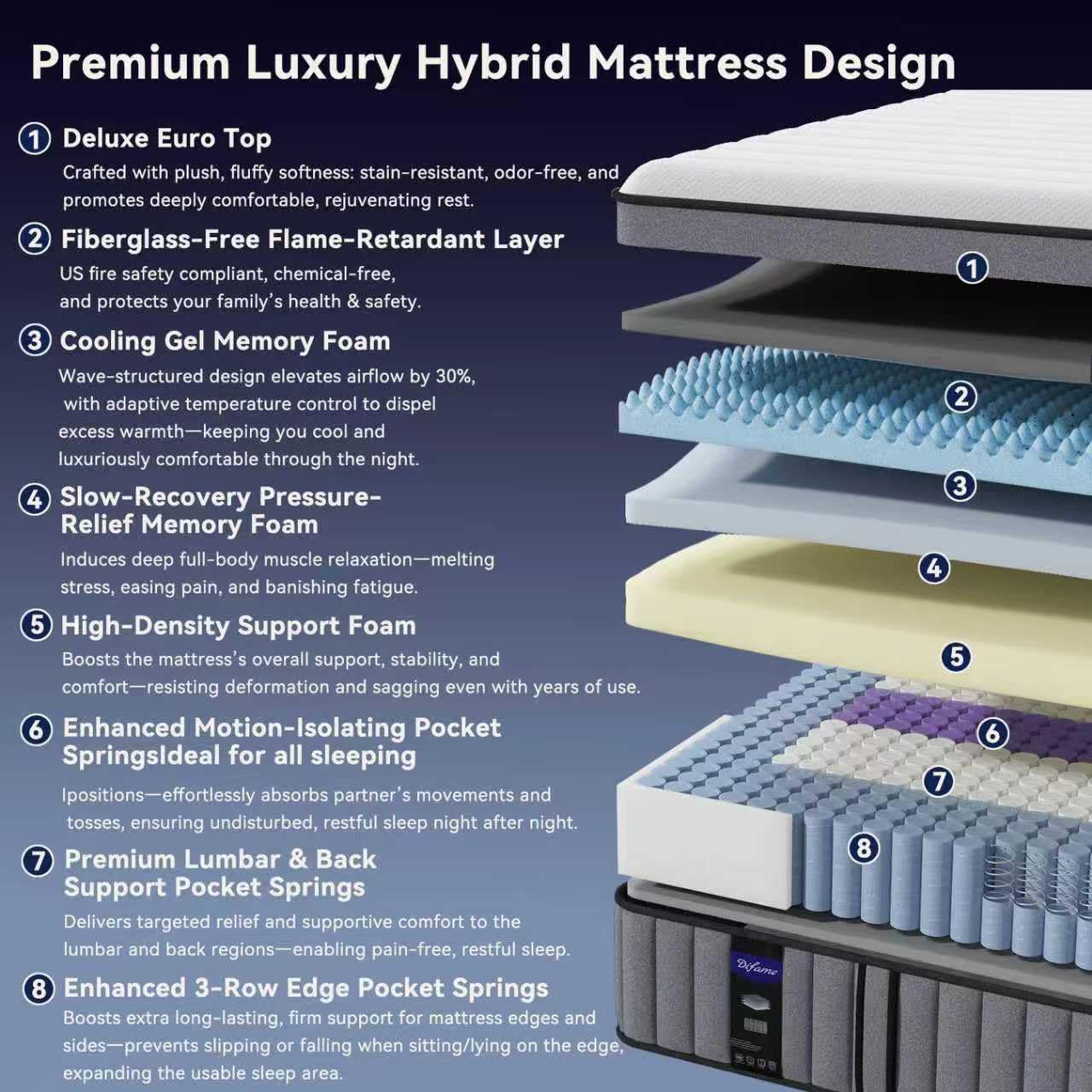 DIFAME King Mattress, (2026 Upgraded) Hotel-Level Luxury Medium Firm 14 Inch King Hybrid Mattress in A Box, with Cool Gel Memory Foam & Pocket Springs, Extra Edge Support, 365-Night Trial