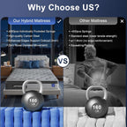 Queen Size Mattress Firm Mattress 14 Inch for Back Pain Relief,Breathable Cooling Ice Silk Top,Gel Memory Foam, Individual Pocket Spring, Hybrid Mattress Queen in a Box CertiPUR-US Certified