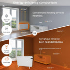 Könighaus 800W Smart Dual Space Heater – Wall heater and mobile use – WiFi App Control & Remote – Includes Towel Rack, Stand Feet & Mounting Kit – Color: White