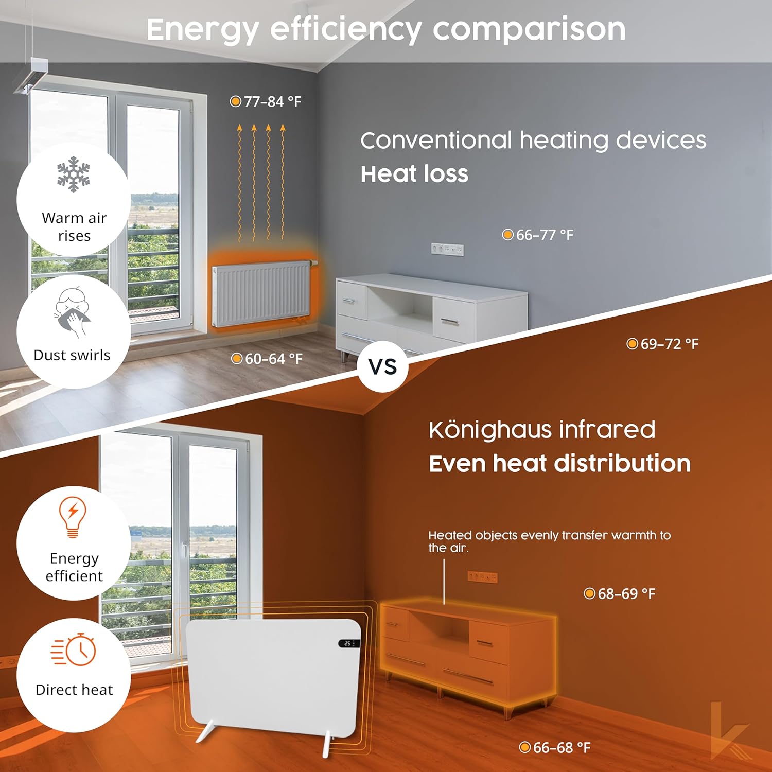 Könighaus 800W Smart Dual Space Heater – Wall heater and mobile use – WiFi App Control & Remote – Includes Towel Rack, Stand Feet & Mounting Kit – Color: White