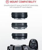 Canon EOS R7 Mirrorless Camera (Body Only)  Hybrid Camera  32.5 Megapixel (APS-C) CMOS Sensor  4K Video  for Sports  Action  Content Creators  Vlogging Camera  Black