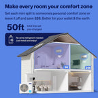 DELLA 35K BTU ODU 19 SEER2, 2 Dual Zone 9000 24000 BTU Mini Split AC, Energy Efficient, Work with Alexa and Wifi, 208-230V Cools Up to 1900 Sq.Ft, Ductless Pre-Charged Heat Pump,16ft Installation Kit