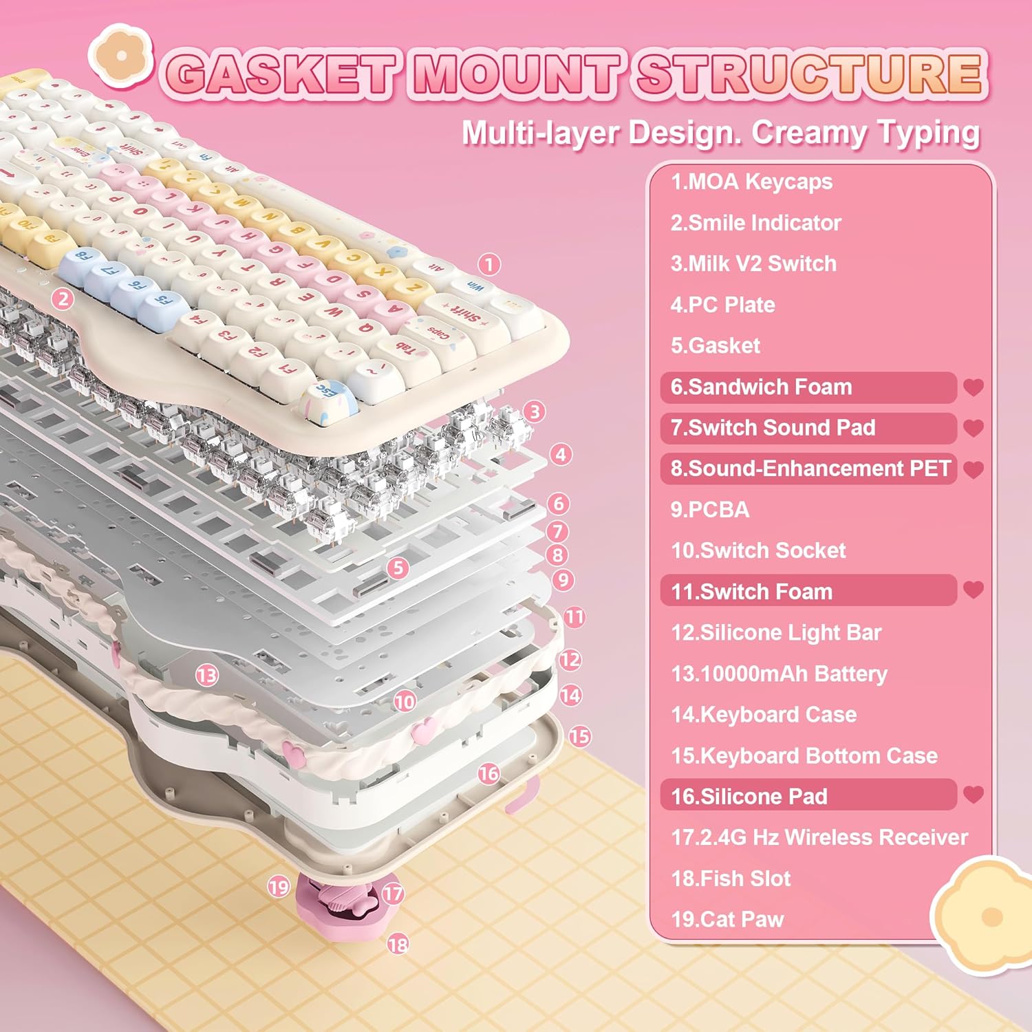 YUNZII C98 Wireless Mechanical Keyboard with Number Pad,99 Key BT5.0/2.4G/USB-C Hot Swap Gasket Mount with PBT MOA Keycaps,Custom RGB,Cute Cake Keyboard for Win/Mac (Beige, Milk V2 Linear Switch)