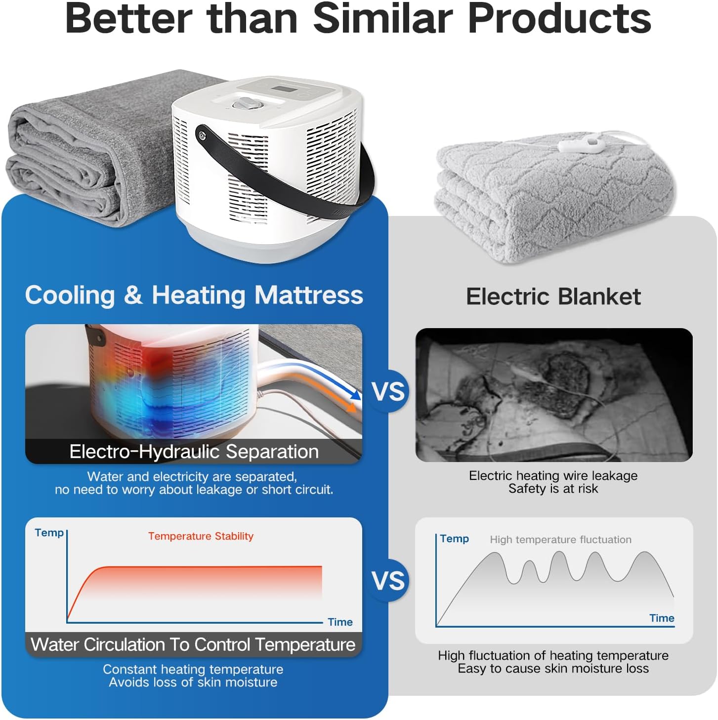 Comfort for Beds,Bed Water Cooling System with Portable Cooling Mattress & Heater(54°F-115°F), Quiet Operation,with Blankets Zone Any Size Bed .for Indoor