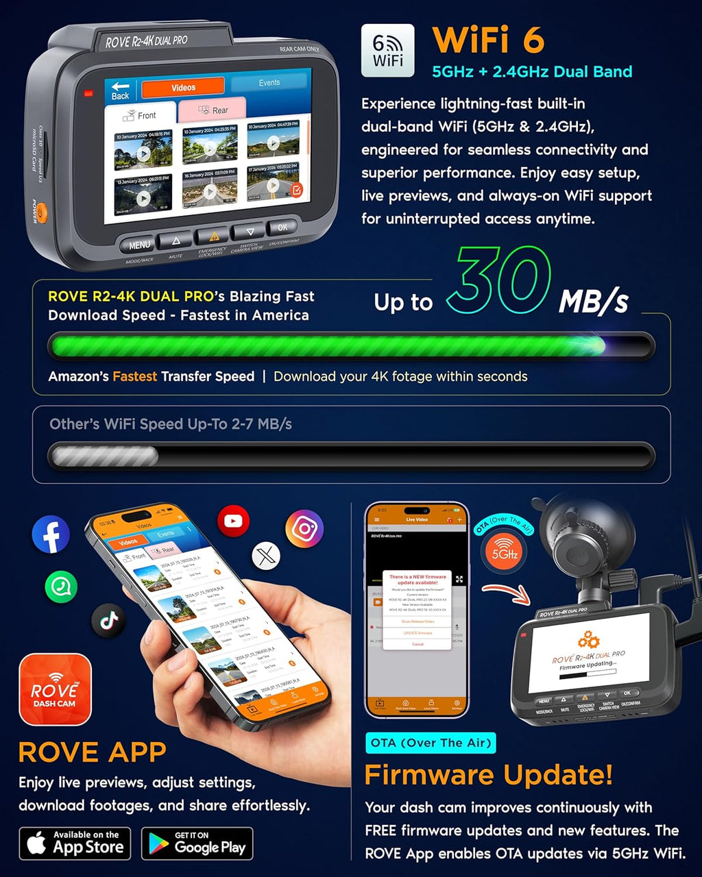 ROVE R2-4K Dual PRO Dash Cam Front and Rear  True 4K+2K Dash Camera for Cars  STARVIS 2 IMX678 + IMX675 Sensors  Free 128GB Card + CPL  WiFi 6 - up to 30MB/s Download Speed  3" IPS  24Hr Parking Mode