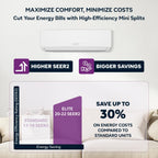 ComfortTemps Elite Series - Energy-Saving 9000 BTU Mini Split 110V – 19 SEER, Pre-Charged, Ductless, Quiet & Comfortable Mini Split AC/Heating System with WiFi & Complete Easy Install Kit