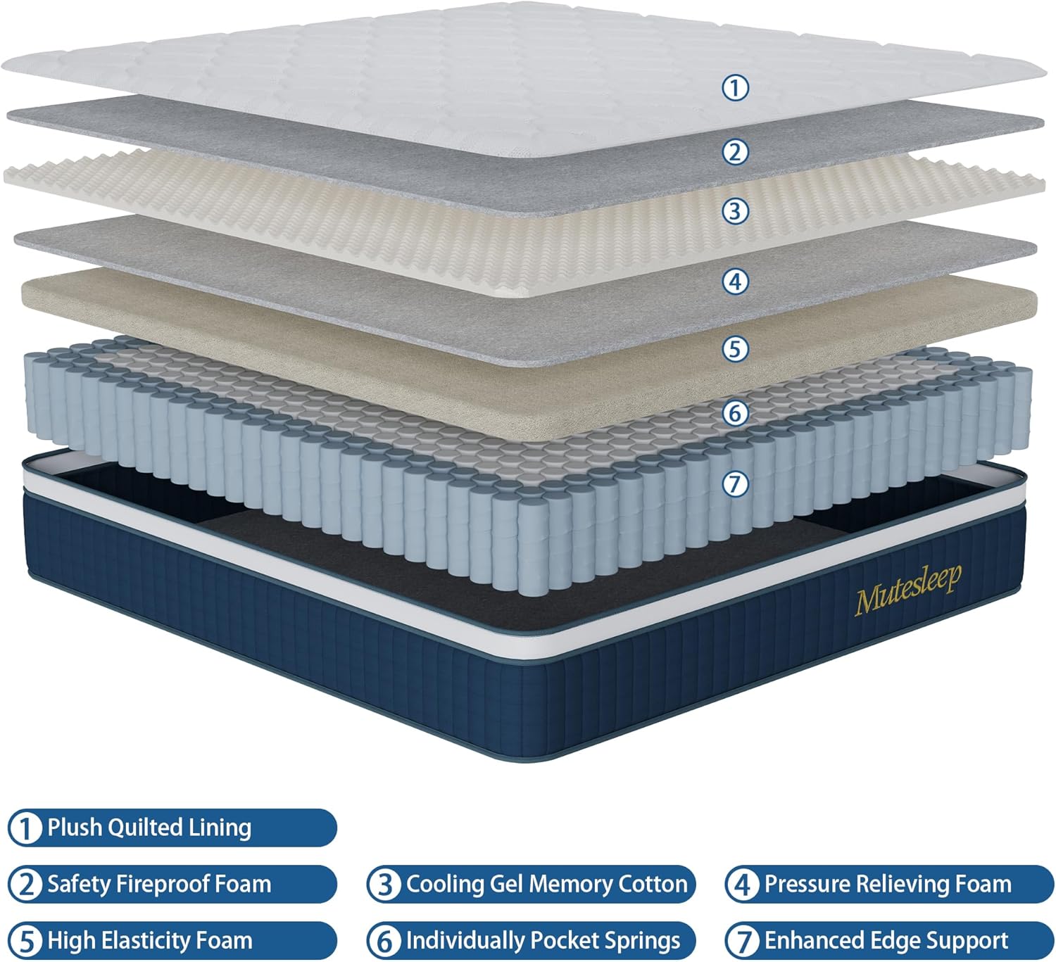 14″ King Hybrid Mattress – Cooler, Quieter & Deeper Comfort, Airflow Foam + Pocket Coils, 2″+ Plush Cushion, Heavy-Duty Support, CertiPUR-US, Fiberglass-Free, Mattress in a Box