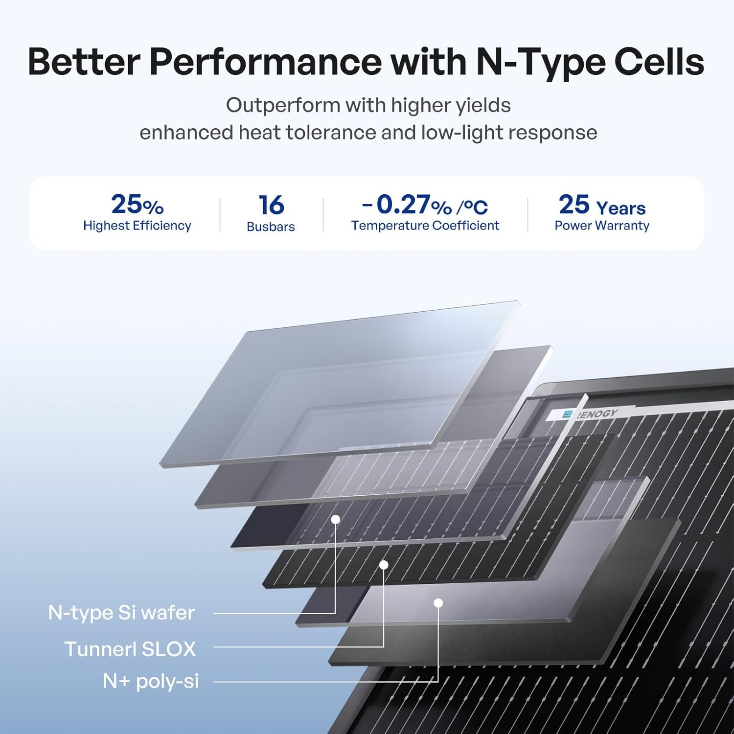 Renogy 200W ShadowFlux Anti-Shading N-Type Solar Panel  12V/24V System 200 Watt Solar Panel 25% High-Efficiency  PV Module Power Charger for RV Marine Rooftop Farm Battery Off-Grid Applications
